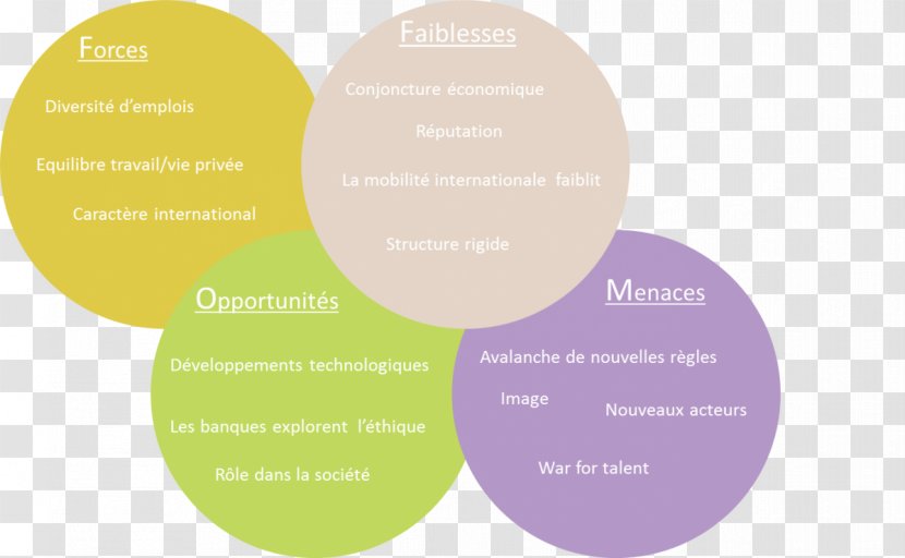 Bank SWOT Analysis Financial Services Finance Market - Application For Employment Transparent PNG