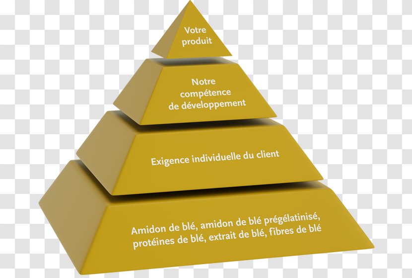 Product Pyramid Triangle Innovation Customer - Finished Good - Technical Application Transparent PNG