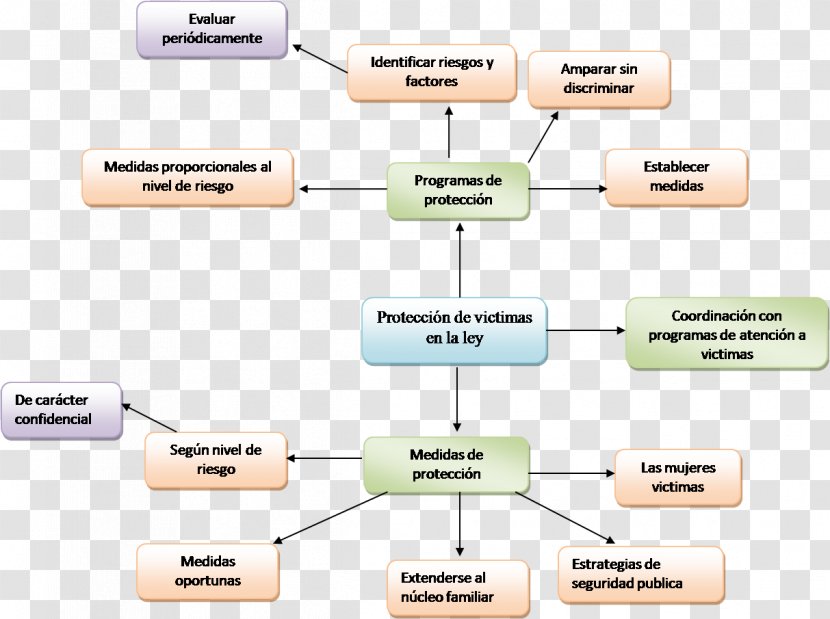 Brand Line Technology - Diagram Transparent PNG