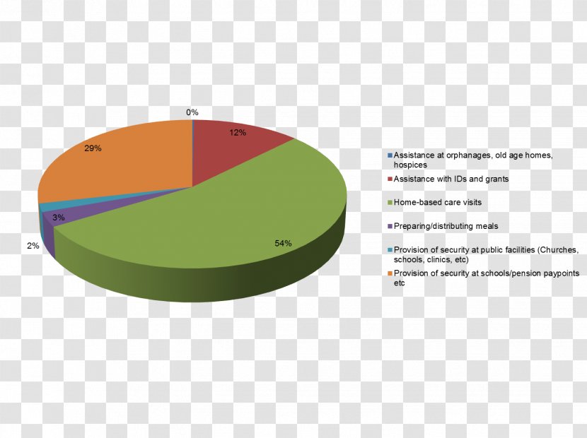 Brand Green Line - Diagram Transparent PNG