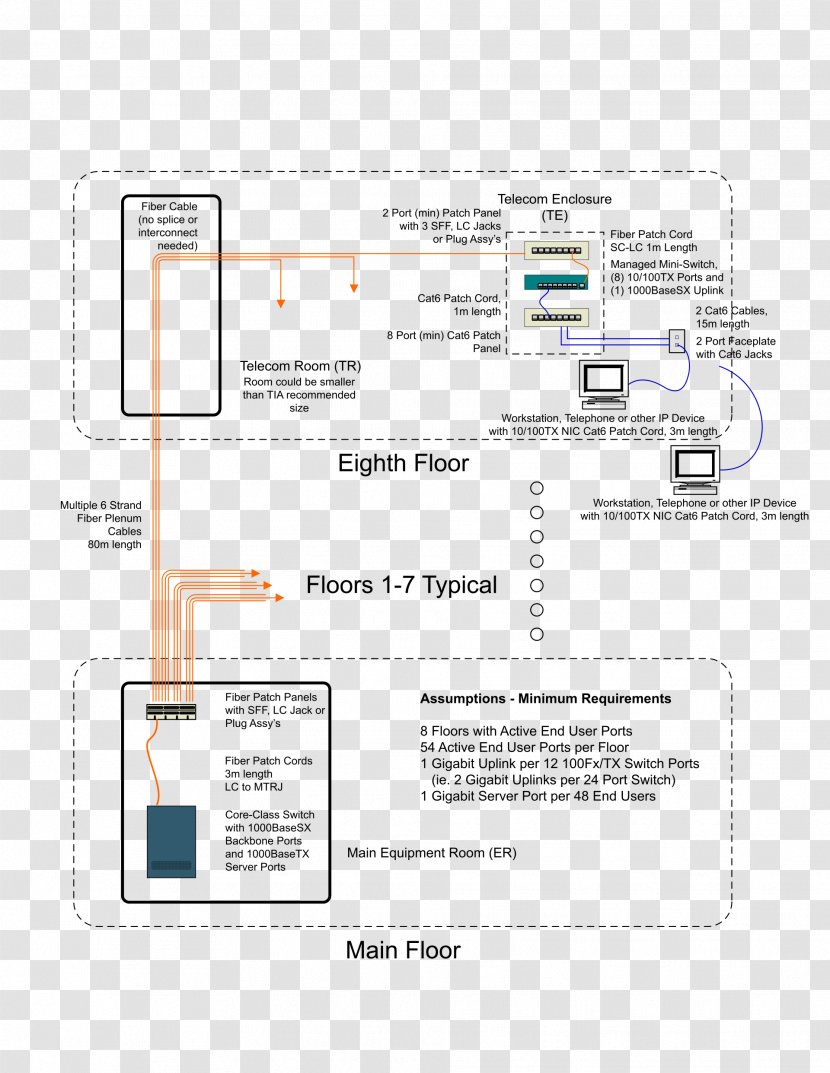 Information Wikipedia Electrical Enclosure Diagram - Tiaeia568a Transparent PNG