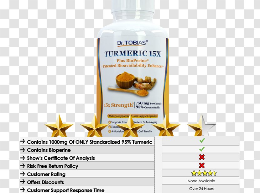 Dietary Supplement Turmeric Curcumin Health Piperine - Amazoncom - Eid Sale Transparent PNG