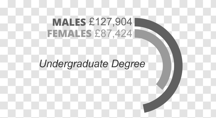 Undergraduate Education Academic Degree - Logo Transparent PNG