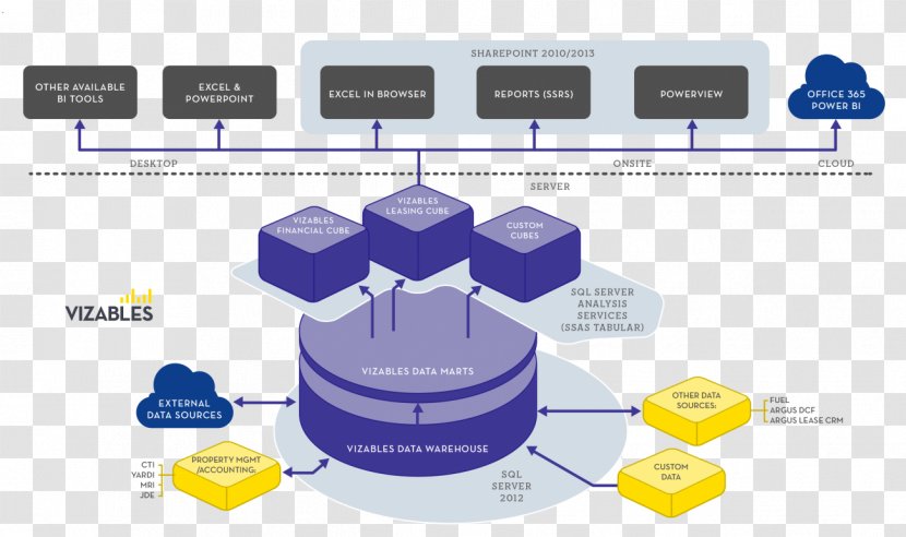 Architecture Diagram Data Management Engineering - Communication Transparent PNG