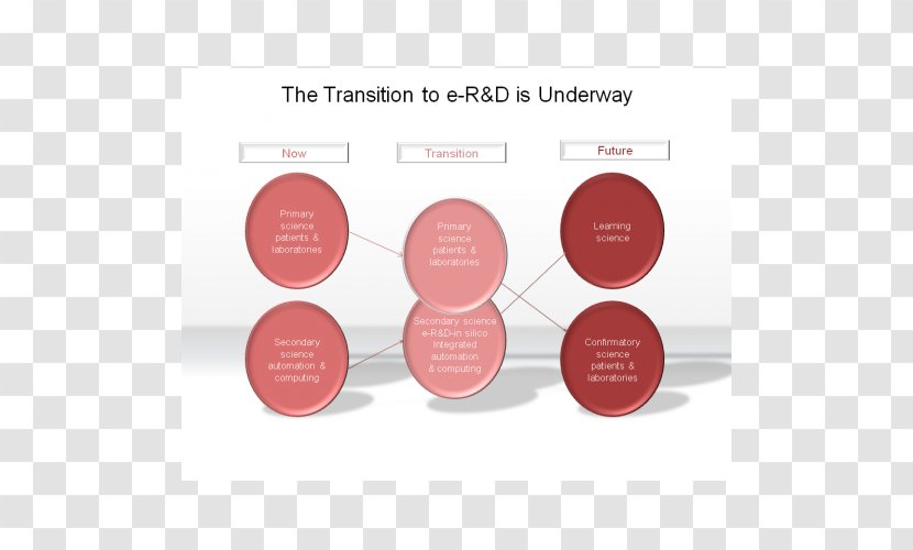 Brand Diagram - Design Transparent PNG