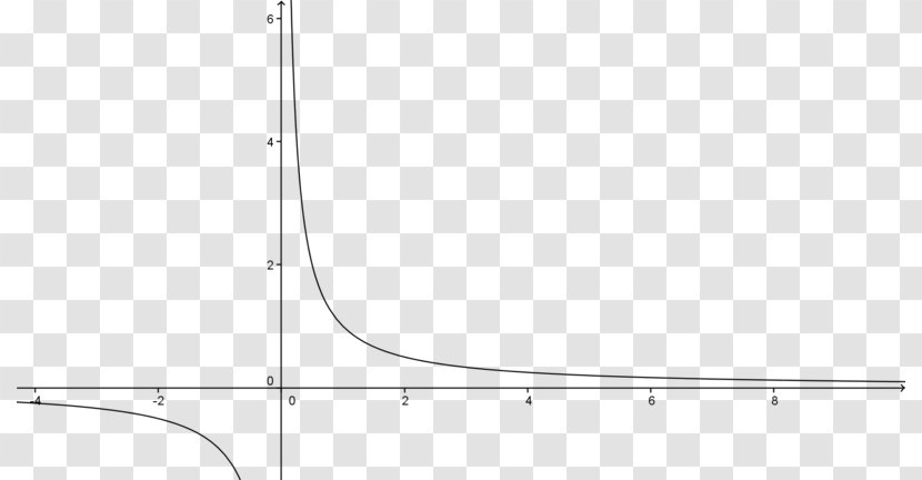 Line Point Mathematics Distance Angle - Triangle Transparent PNG