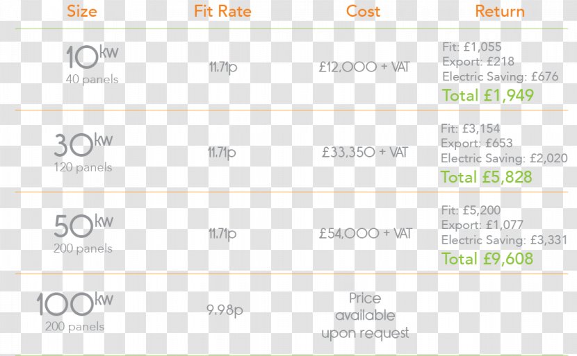 Screenshot Line Angle Brand - Text - Study Table Transparent PNG