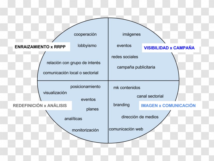 Circle Angle Organization Diagram Transparent PNG