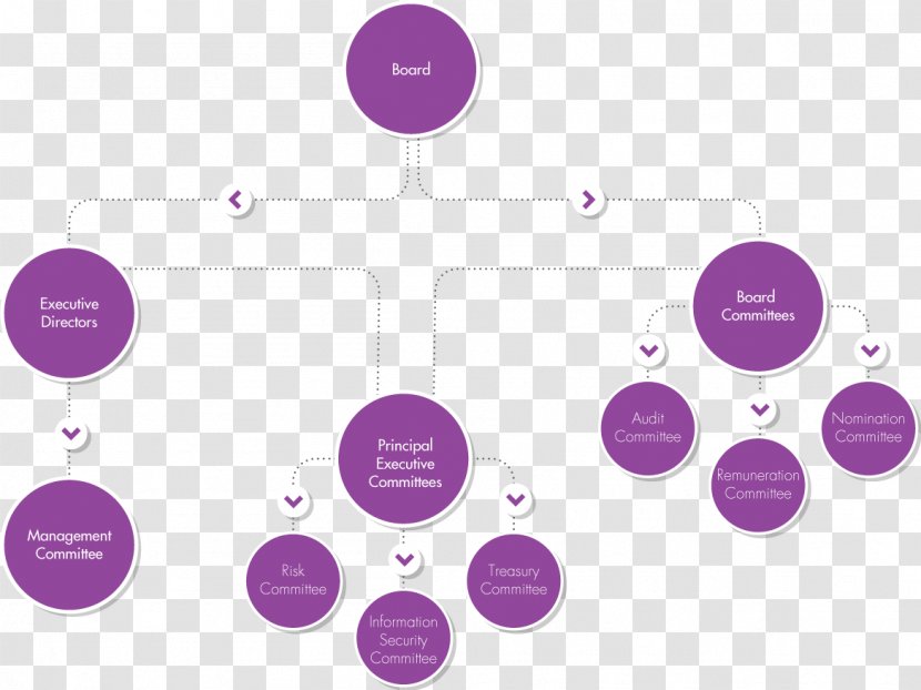 Brand Graphics Diagram Product Design - Communication - Corporate Boards Transparent PNG