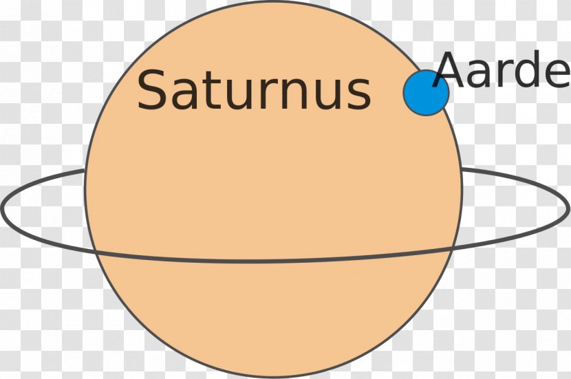 Earth Saturn Solar System Outer Planets - Diagram Transparent PNG