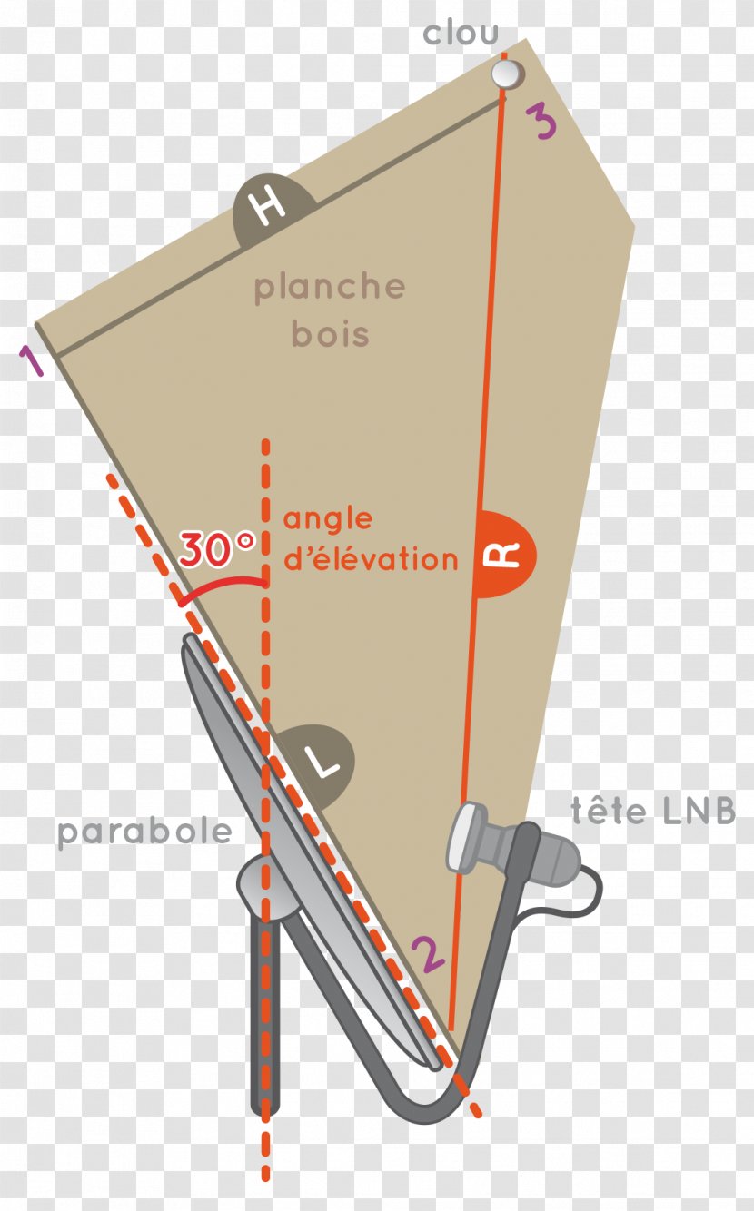 Parabola Angle D'élévation Parabolic Antenna Triax Steel Dish Satellite 64 Cm Transparent PNG