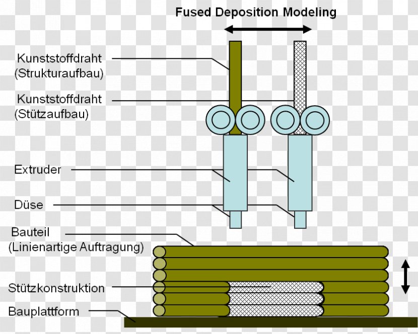Ciljno Nalaganje 3D Printing Printer Drucktechnik Paper - Stratasys - Modelling Transparent PNG