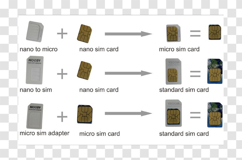 IPhone 5 4S Subscriber Identity Module Micro SIM - Micro-SIM Transparent PNG