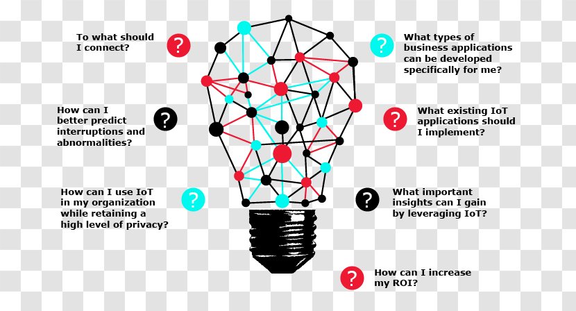 Internet Of Things Marketing Strategy Business - Guide Transparent PNG