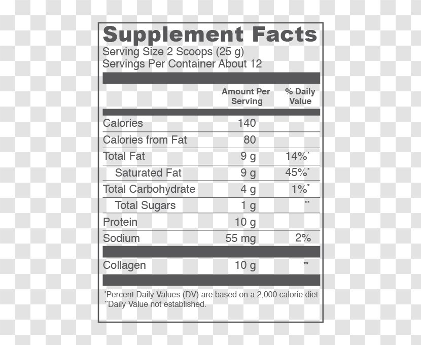 Dietary Supplement Nutrient Matcha Nutrition Facts Label - Silhouette - Health Transparent PNG