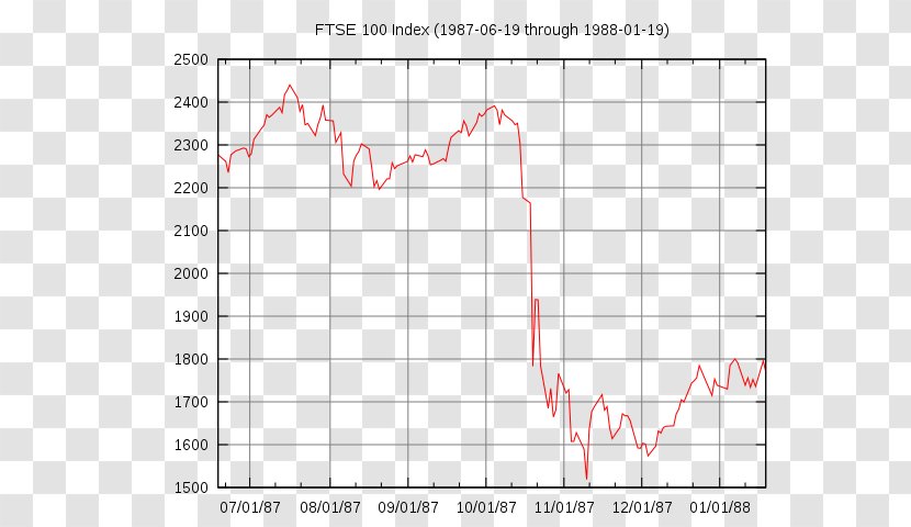 Black Monday Stock Market 2010 Flash Crash Dow Jones Industrial Average Integral - Marketing Transparent PNG