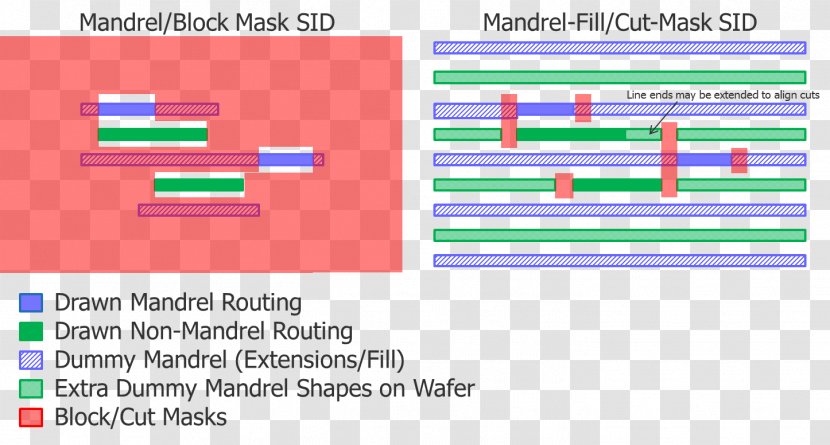 Multiple Patterning Semiconductor Photomask 7 Nanometer 14 - Rectangle - Intel Transparent PNG