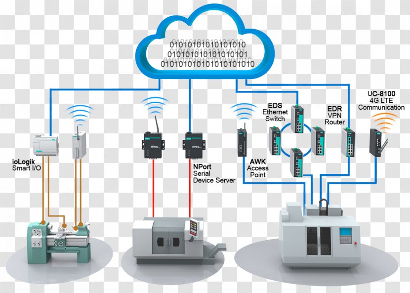 System Wireless Internet Computer Network Factory - Industrial Plants Transparent PNG