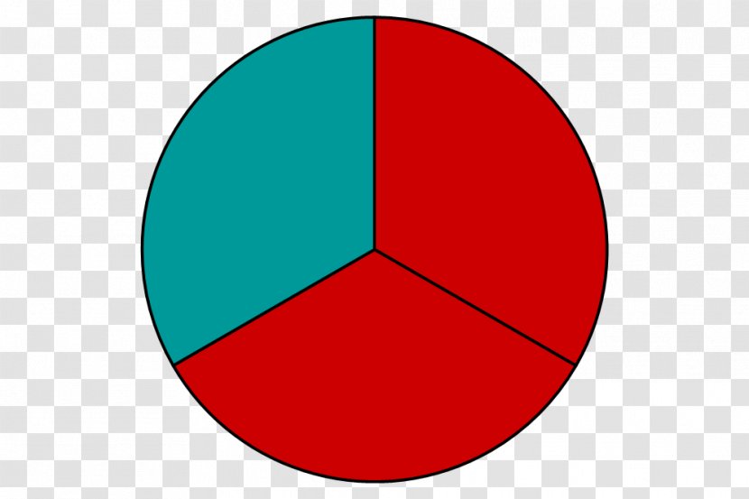 Circle Fraction Pie Chart Magnitude Mathematics - Text Transparent PNG