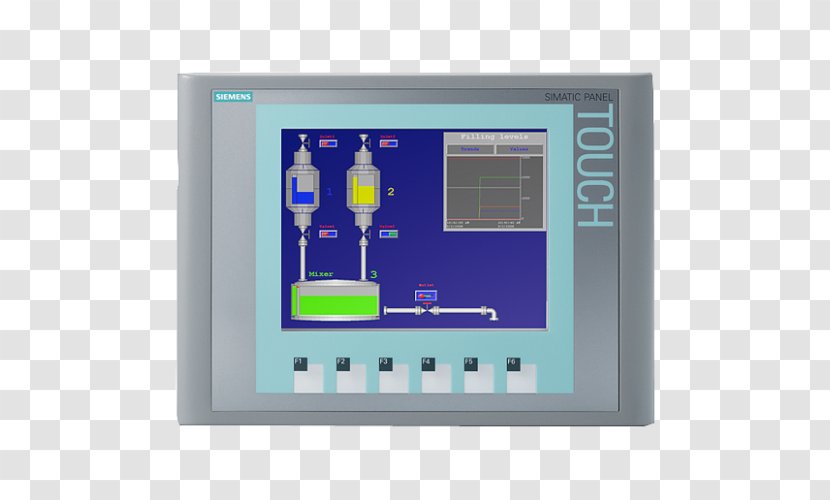 SIMATIC Siemens Programmable Logic Controllers User Interface PROFINET - Multimedia - Moter Pn Transparent PNG