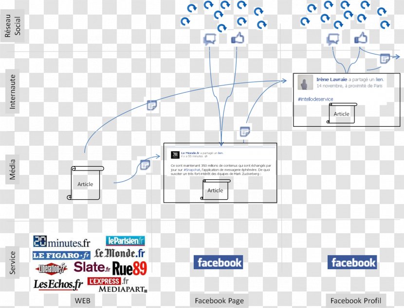 Brand Social Media Club France Competitive Examination - French - Like Share Comment Transparent PNG