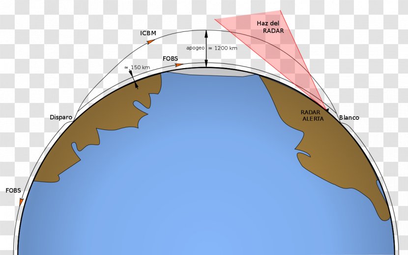 Russia Fractional Orbital Bombardment System Intercontinental Ballistic Missile RS-28 Sarmat - Orbit Transparent PNG