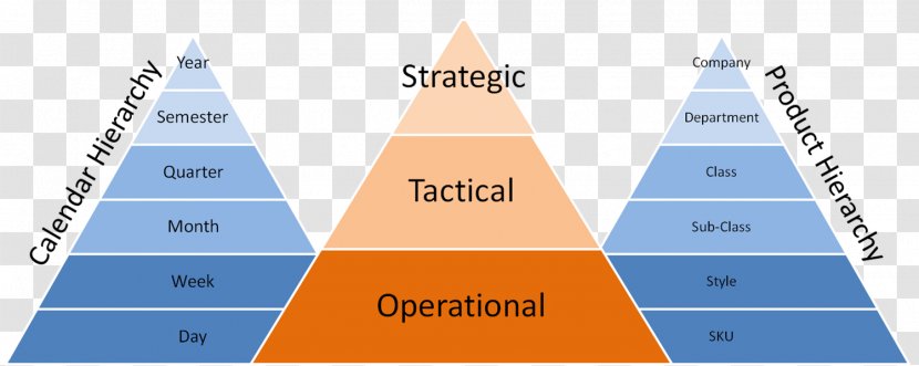 Strategy Operations Management Strategic Planning Supply Chain - National Day Benefits Transparent PNG