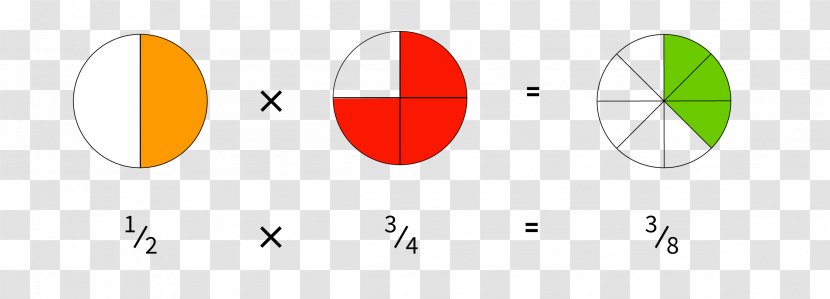 Fraction Multiplication Arithmetic Numeratore - Group 6 Element - Die Antwoord Transparent PNG