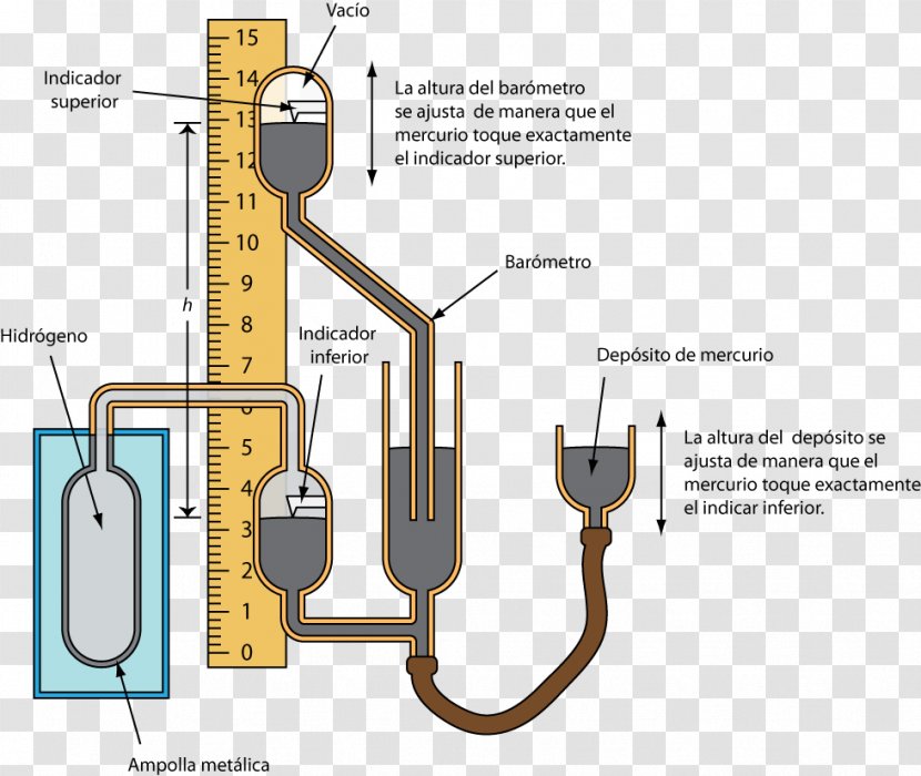 Gas Thermometer Temperature Volume - Coefficient Of Thermal Expansion - Volum Transparent PNG