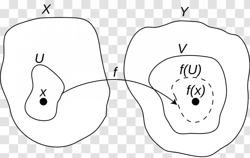 Topology Limit Superior And Inferior Topological Space Set Mathematics - Heart Transparent PNG