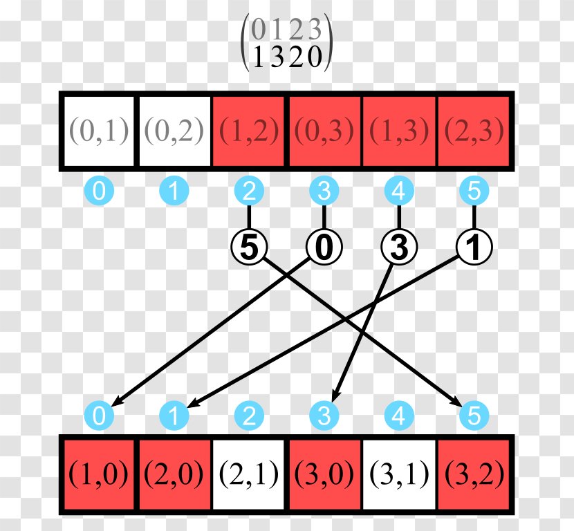 Venn Diagram Line Mathematics Point - Parallel Transparent PNG