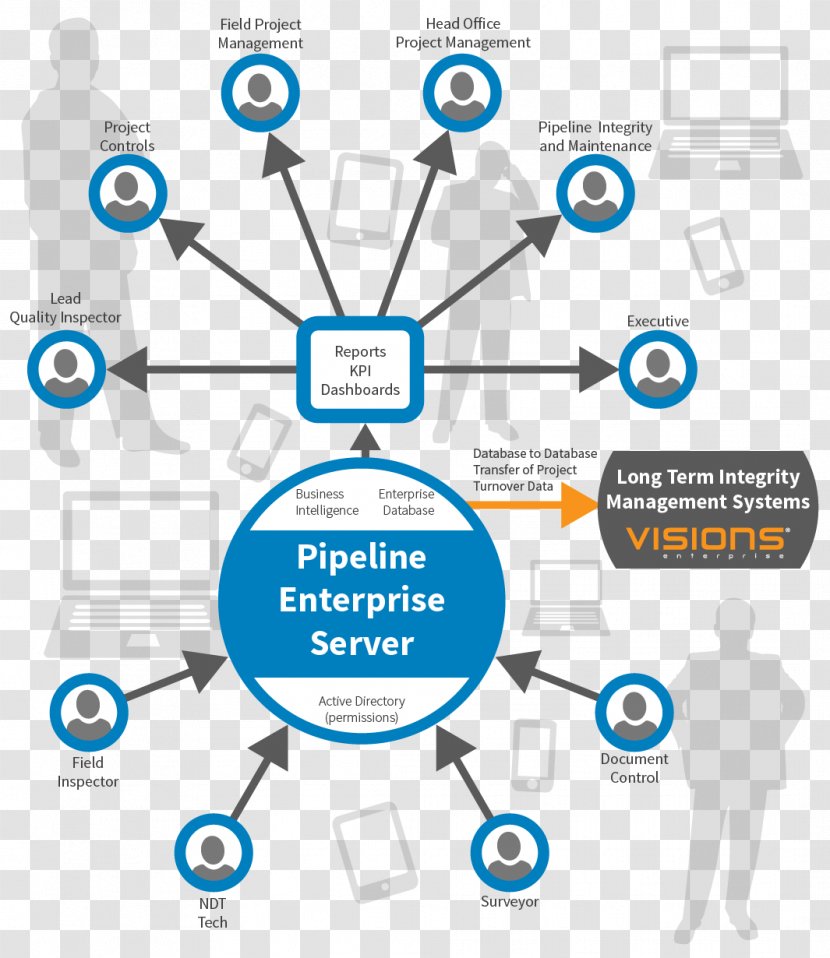 Business Organization Asset Integrity Management Systems Pipeline Transportation - Diagram Transparent PNG