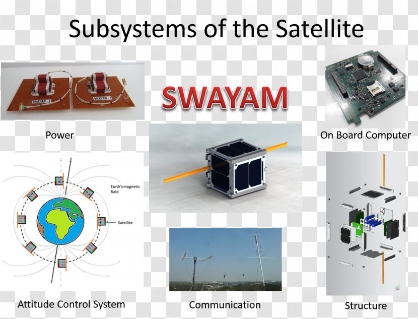 College Of Engineering, Pune PSLV-C34 Satellite Swayam - Machine - Deora Transparent PNG