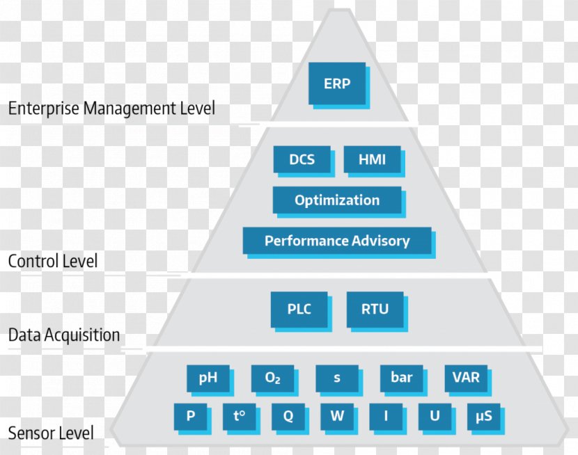 Triangle Brand Organization Diagram - Text Transparent PNG