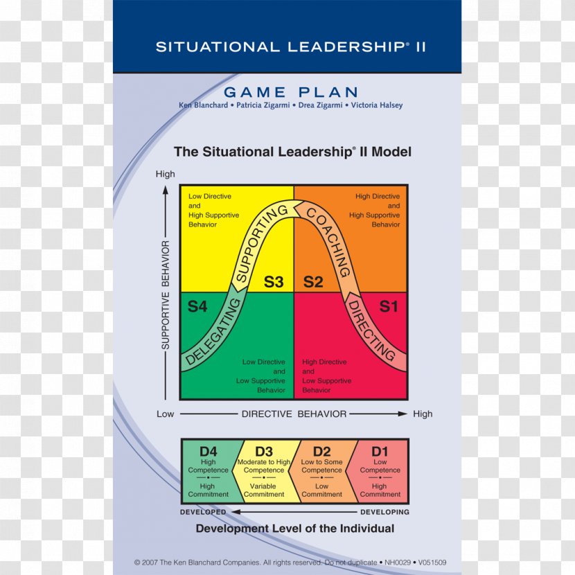 Situational Leadership Theory Management Business Transformational - One Minute Manager Transparent PNG