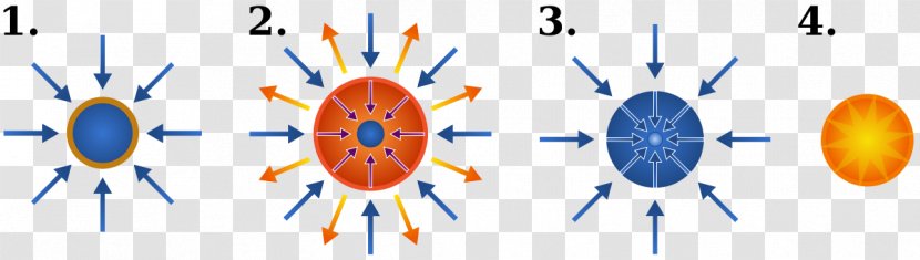 Lawrence Livermore National Laboratory Inertial Confinement Fusion Nuclear Magnetic Bubble - Silhouette - Energy Transparent PNG