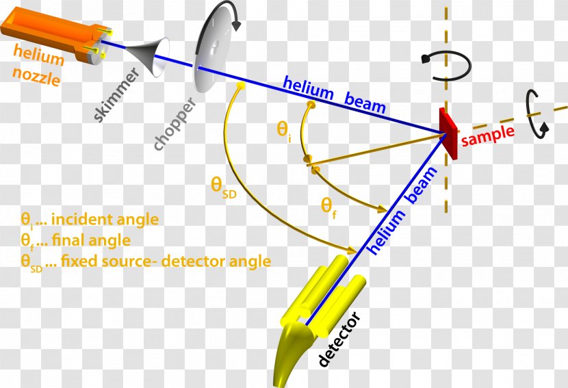 Scattering Material Interaction - Technology - Helium Atom Transparent PNG