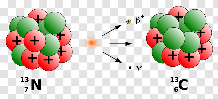 Beta Decay Radioactive Decadimento Particle Atom - Nuclear Fission - Manhunt 2 Transparent PNG