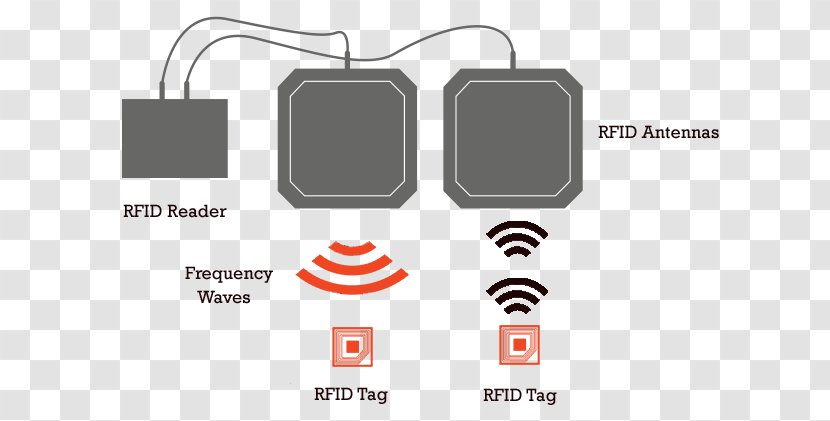 Radio-frequency Identification Aerials Radio Wave Tag Transparent PNG