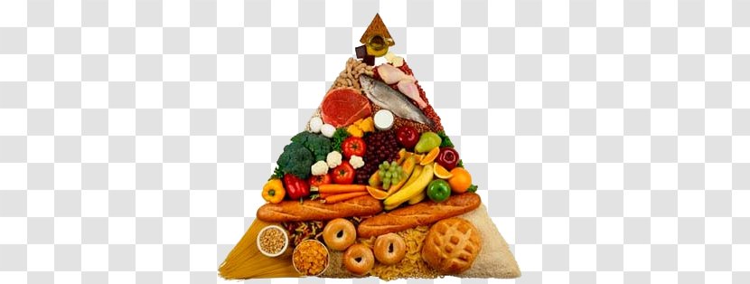 Food Pyramid Group Nutrient Healthy Eating - Canada S Guide - Health Transparent PNG