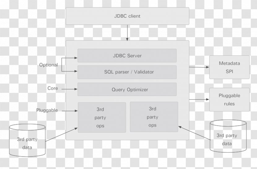 Document Line - Organization - Design Transparent PNG