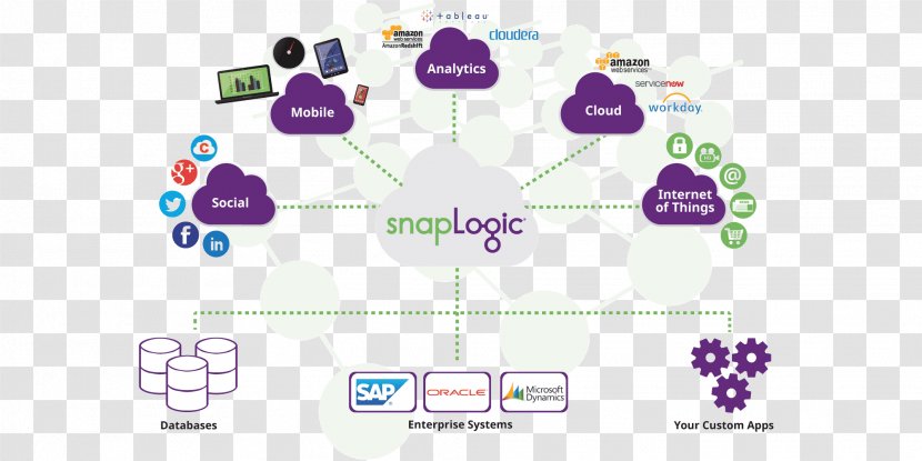 Magic Quadrant Integration Platform Enterprise Application Data Business - Organization Transparent PNG