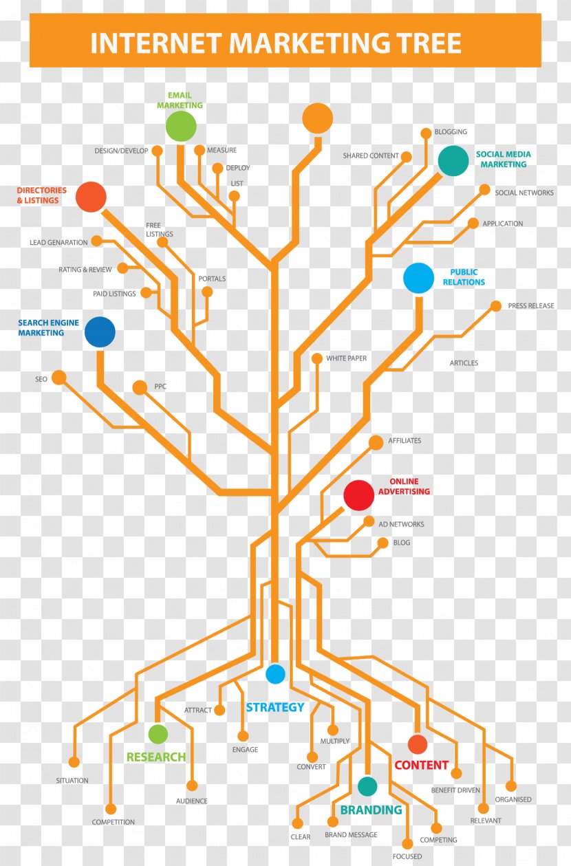 Line Point Organization Diagram Tree - Text Transparent PNG