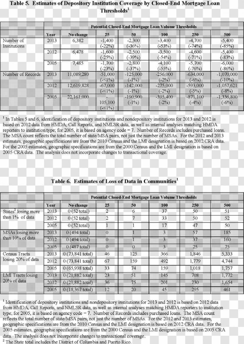 Document Federal Register Mortgage Loan Regulation - Truth In Lending Act - Deped Transparent PNG