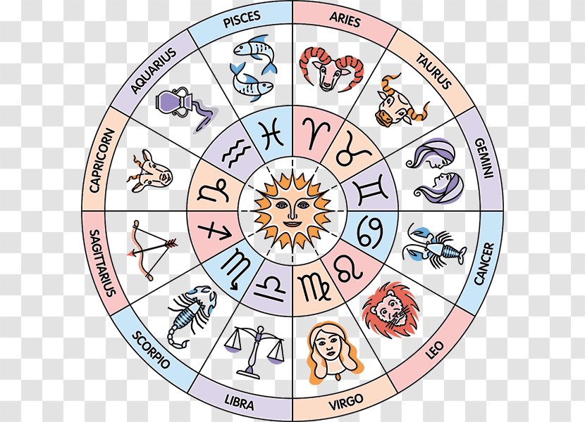 Circle Zodiac Astrological Sign House Sun Astrology - Gemini Transparent PNG