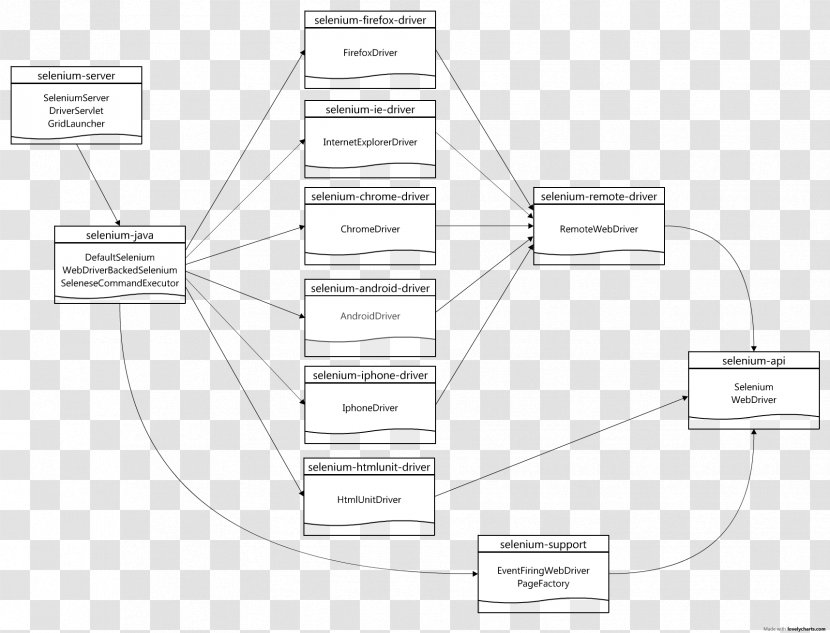 Paper Drawing Diagram - Text - Design Transparent PNG