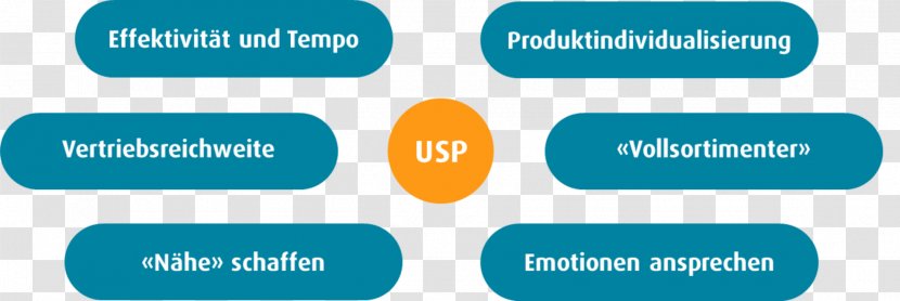 Versicherungsmarkt Versicherungswirtschaft Insurance Organization Customer Relationship Management - Beschwerdemanagement - Usps Transparent PNG