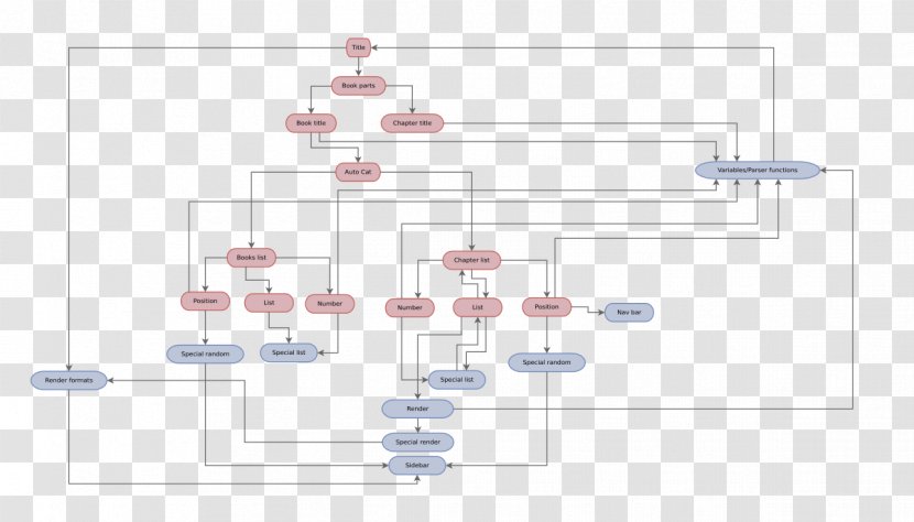 Product Design Diagram - Travel Process Flow Transparent PNG