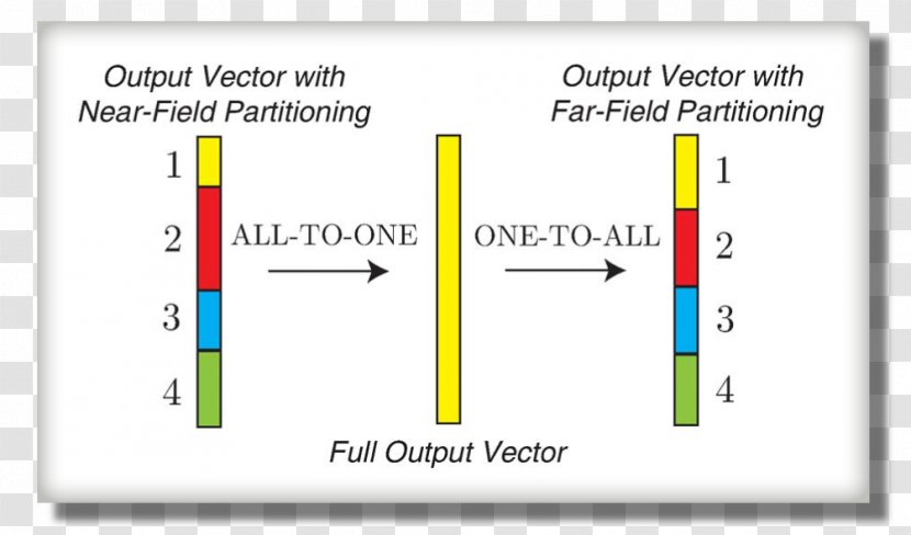 Document Line Angle Brand - Text - Parallel Computing Transparent PNG