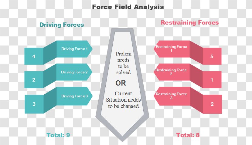 Force-field Analysis Diagram Force Field - Theory Transparent PNG